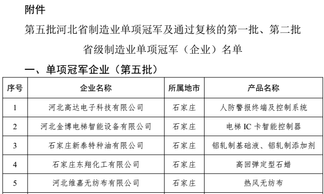 凱倫抗流掛聚氨酯防水涂料榮膺“河北省制造業(yè)單項(xiàng)冠軍制品”（這都可以？）
