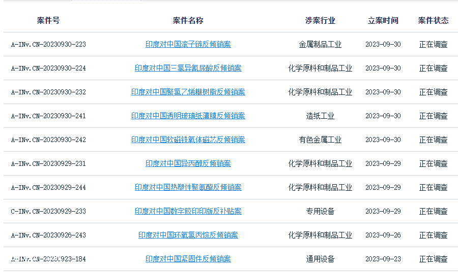 10天14查！印度發(fā)起“挑戰(zhàn)”，PVC、環(huán)氧、聚氨酯被瘋狂打壓！（這都可以）