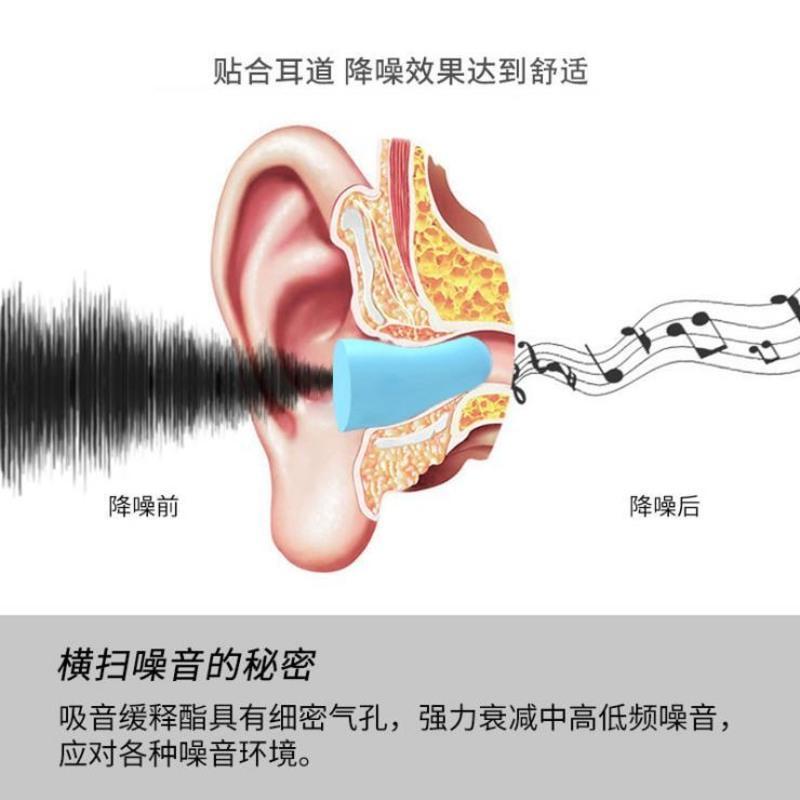 慢回彈耳塞
