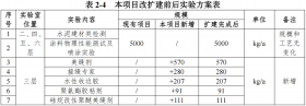 發力膠粘劑規模！發泡立邦擴建上海嘗試室