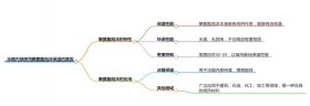 為什么冰箱內部使用聚氨酯泡沫保溫