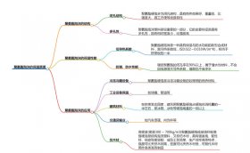 聚氨酯泡沫保溫的原理