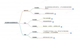 熱壓海綿和pu發泡海綿的區別