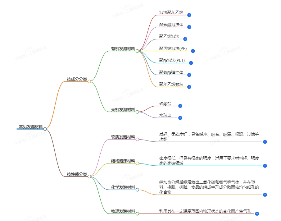 常見的發泡材料分類