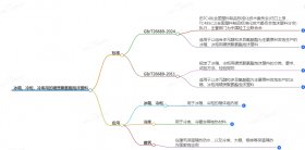即將發布的冰箱、冷柜冷庫用的硬質聚氨酯泡沫塑料標準有哪些變動