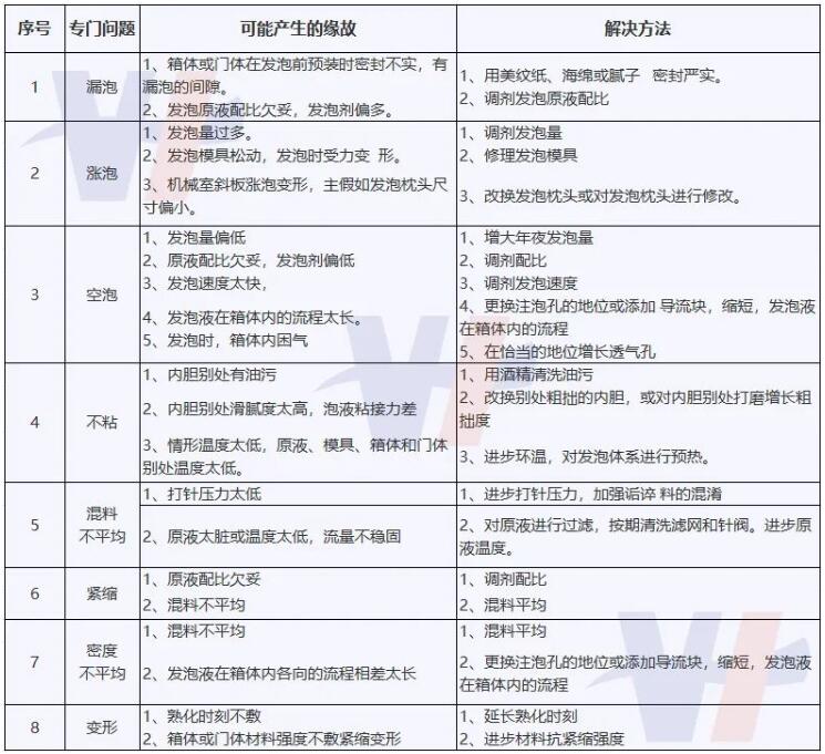 PU發泡常見問題