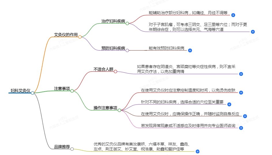 艾灸儀的作用